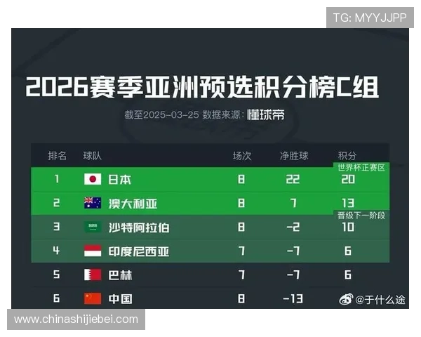 世界杯预选赛亚洲区积分排名最新更新,详细分析各队积分变化情况 世界杯预选赛亚洲区积分排名最新更新,详细分析各队积分变化情况