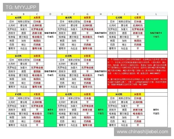 了解世界杯小组赛出线规则，掌握晋级资格、积分排名与抽签原则