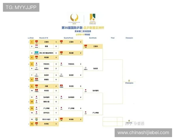 2023年最新整理世界杯历届四强球队名单及其历史战绩一览图