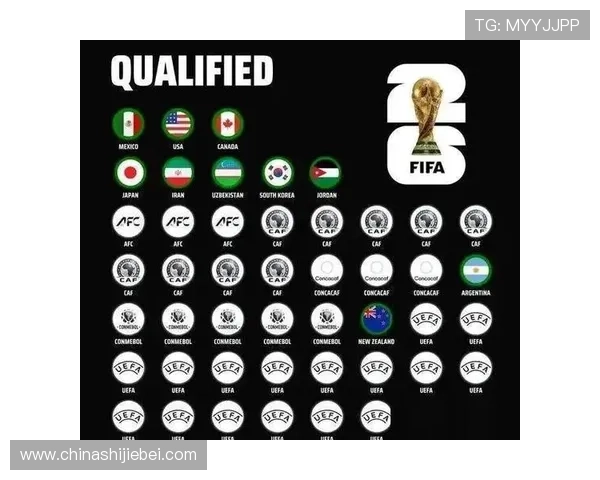2026年世界杯48支球队名单公布时间及各队详细介绍，助你提前了解比赛阵容