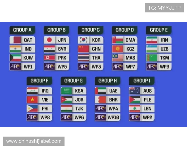 2026年世界杯分组对阵表公布时间及各组详细对阵情况介绍