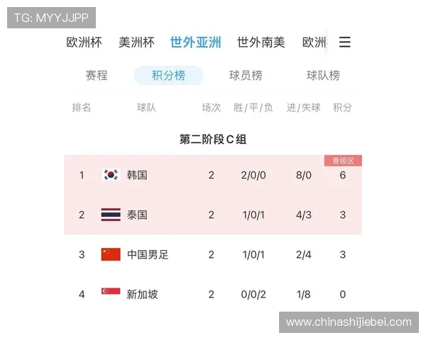 2026年世界杯亚洲区出线名额分配方案对亚洲足球整体发展的推动作用